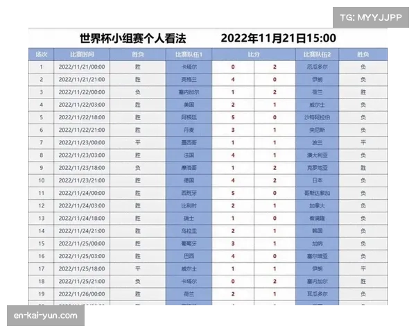世界杯夺冠热门梯队划分 西班牙阿根廷法国领跑格局