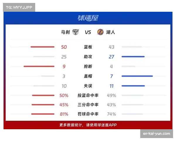 马刺四连胜势头强劲 NBA常规赛阶段排名紧追湖人
