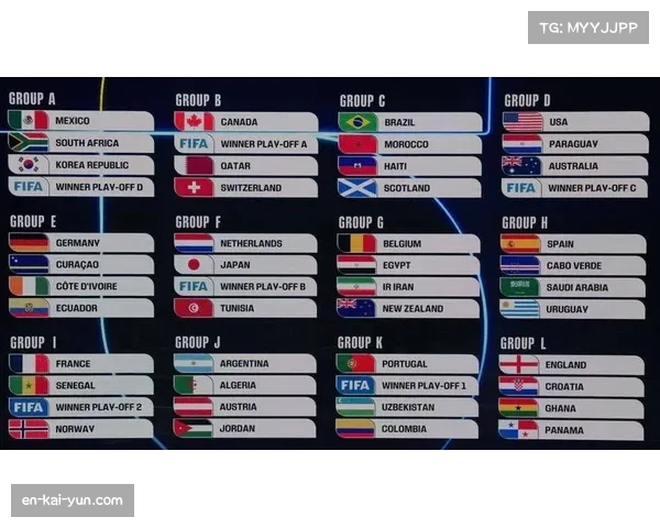 世界杯小组赛抽签结果 强弱分明晋级形势明朗